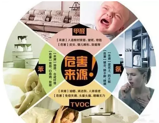 裝修中怎樣防止，有害氣體污染超標(biāo)？