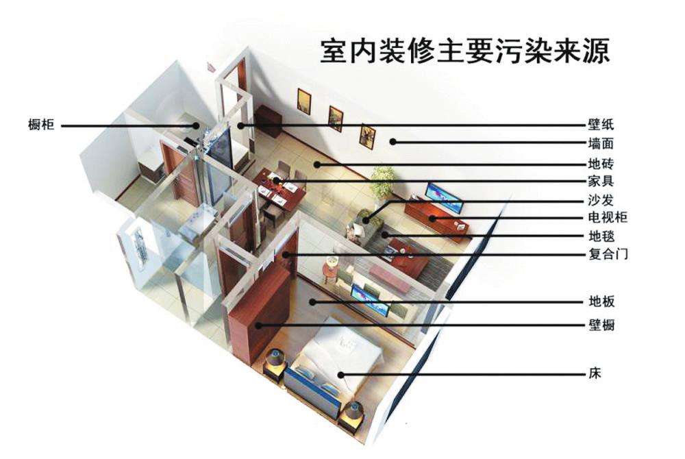 甲醛超標(biāo)真的太可怕了，為了家人的健康一定要做甲醛檢測！