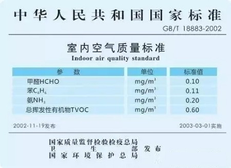 家庭室內(nèi)甲醛檢測(cè)時(shí)，該采用哪種國(guó)家檢測(cè)標(biāo)準(zhǔn)？