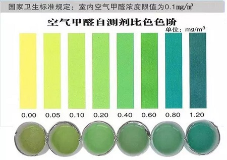 新家入住順序?qū)?？室?nèi)甲醛檢測步驟不能少！