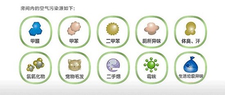 90%的家庭不懂室內(nèi)空氣檢測(cè)，該怎樣選擇檢測(cè)機(jī)構(gòu)？