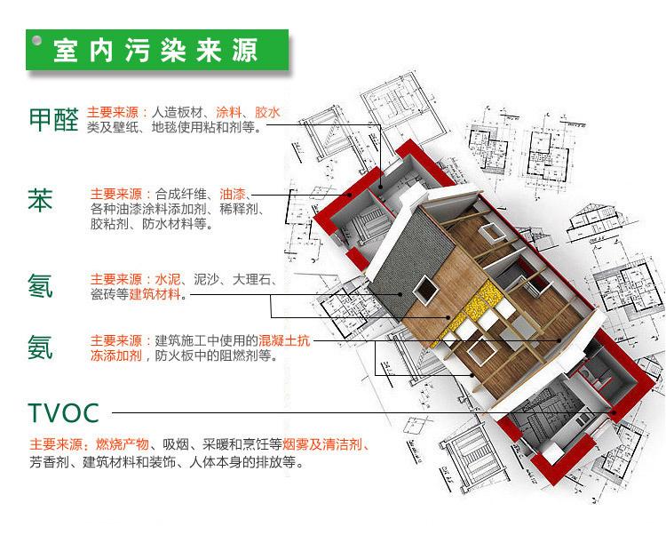 做一次甲醛檢測大概需要多少錢？你知道室內(nèi)空氣的國家標準嗎