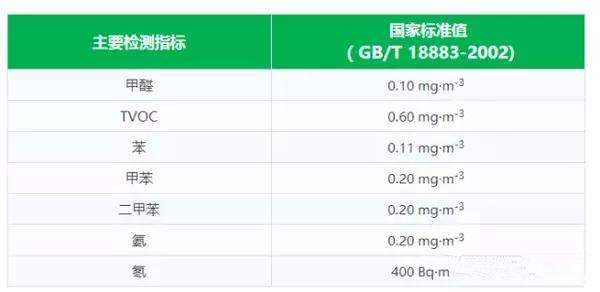 對(duì)著家用甲醛檢測(cè)儀呼氣數(shù)值就升高是什么毛?。康谌綄I(yè)甲醛檢測(cè)機(jī)構(gòu)告訴你答案