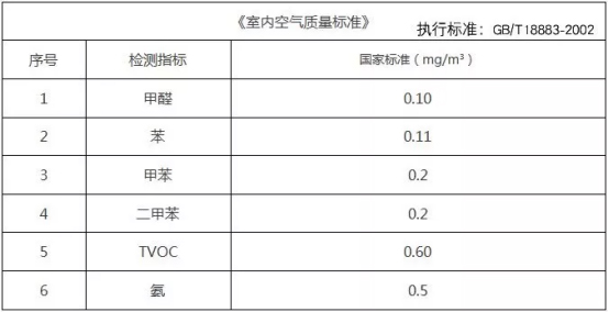 甲醛檢測機(jī)構(gòu)告訴你怎樣才能減少裝修污染把室內(nèi)污染降到***