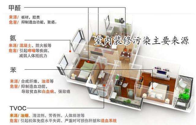 哪些裝修檢測容易室內(nèi)甲醛檢測超標你知道嗎