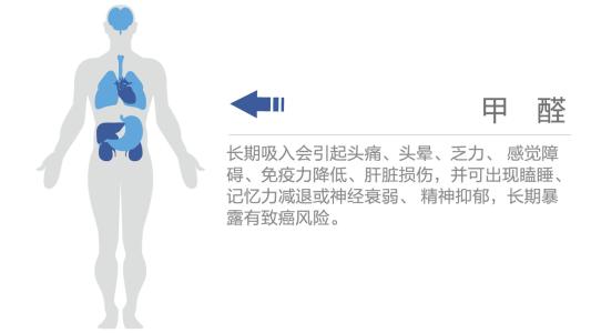 杭州甲醛檢測(cè)帶大家了解甲醛對(duì)人體的危害是怎樣的