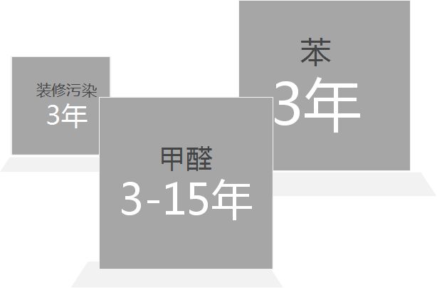 杭州甲醛檢測提醒大家夏季高溫注意室內(nèi)甲醛爆發(fā)