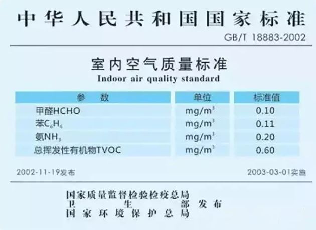 杭州甲醛檢測：室內(nèi)甲醛0.12算超標(biāo)準(zhǔn)比較嚴(yán)重嗎？