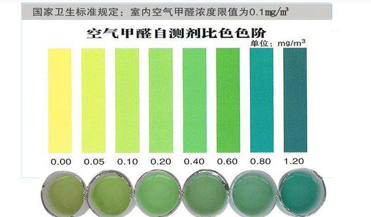 哪些杭州甲醛檢測方法是不靠譜的？——艾克瑞爾